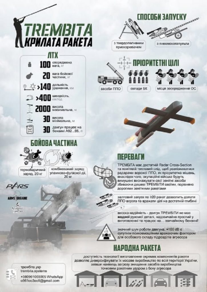 Крылатая ракета "Трембита"